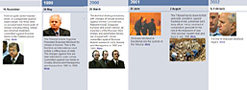 ICTY Timeline